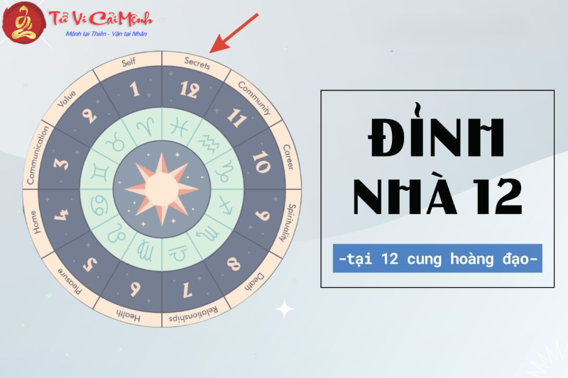 Đỉnh nhà 12 tại 12 cung hoàng đạo