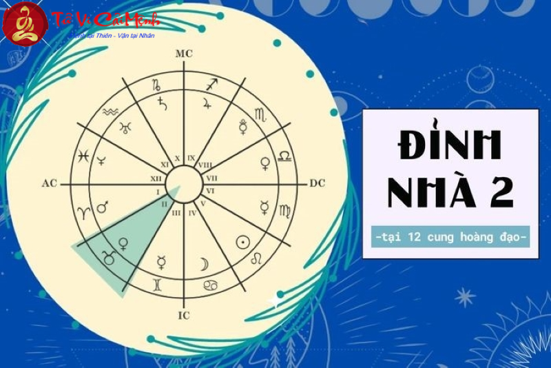 Đỉnh nhà 2 tại 12 cung hoàng đạo
