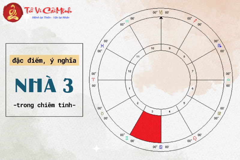 Đỉnh nhà 3 tại 12 cung hoàng đạo