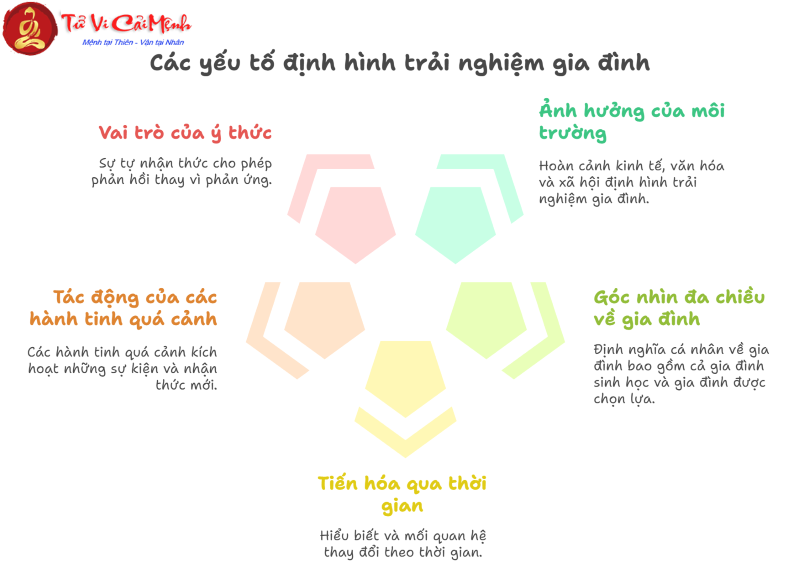 Đỉnh nhà 4 tại 12 cung hoàng đạo