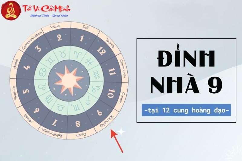 Đỉnh nhà 9 tại 12 cung hoàng đạo