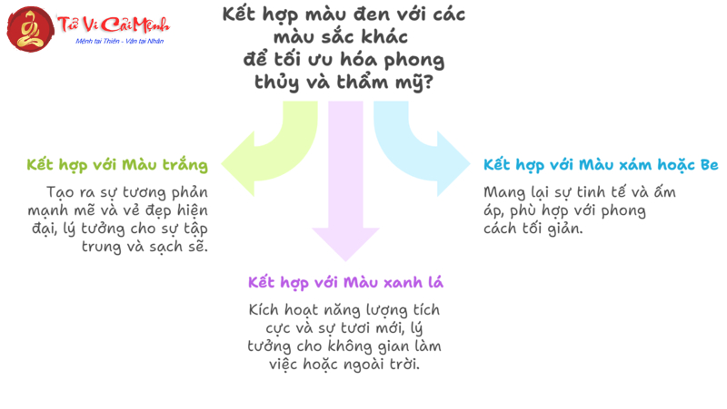 Ý Nghĩa Màu Đen Trong Phong Thủy: Quyền Lực Và Cân Bằng Năng Lượng