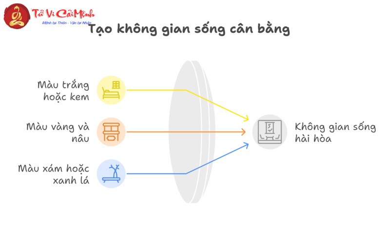 Ý Nghĩa Màu Tím Trong Phong Thủy: Sự Quyền Uy Và Năng Lượng Tâm Linh