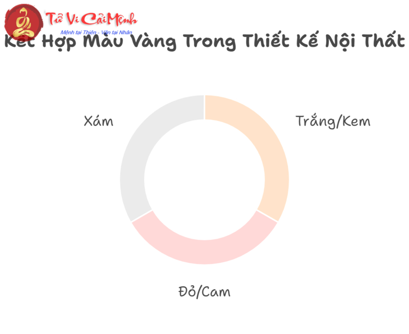 Khám Phá Ý Nghĩa Màu Vàng Trong Phong Thủy: Biểu Tượng Của Sự Thịnh Vượng Và Hài Hòa