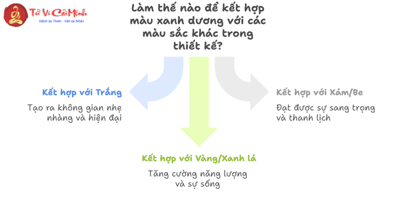 Ý Nghĩa Màu Xanh Dương Trong Phong Thủy: Sự Bình Yên Và Năng Lượng Tích Cực