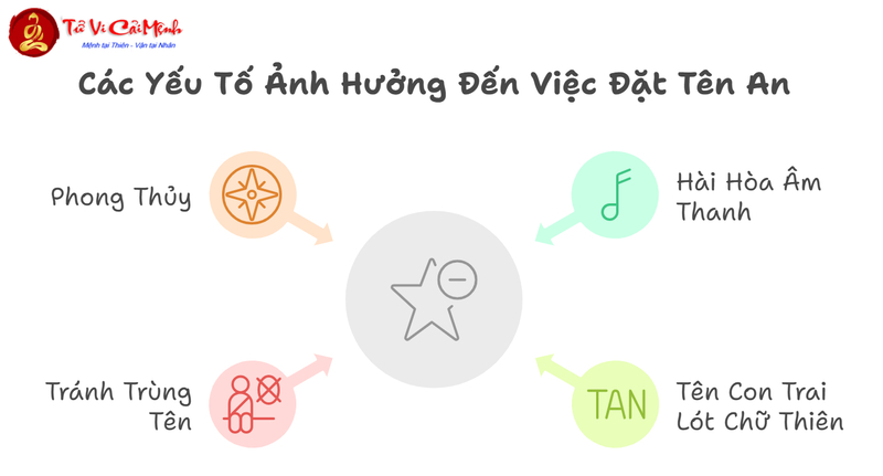 Ý Nghĩa Tên An - Khám Phá Sức Mạnh Tâm Linh Và Phong Thủy