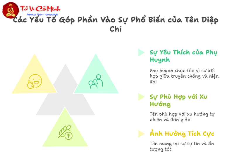 Ý Nghĩa Tên Diệp Chi - Vẻ Đẹp Thanh Tú Và Tính Cách Dịu Dàng