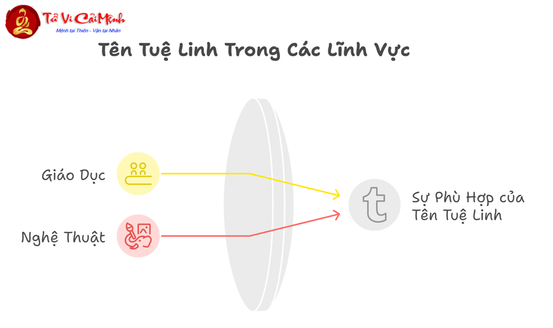 Ý Nghĩa Tên Tuệ Linh - Vẻ Đẹp Trí Tuệ Và Tâm Hồn Trong Cái Tên