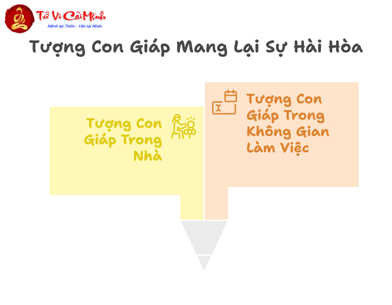 Khám Phá Bí Mật 12 Con Giáp: Ứng Dụng Phong Thủy Mang Lại May Mắn và Thịnh Vượng