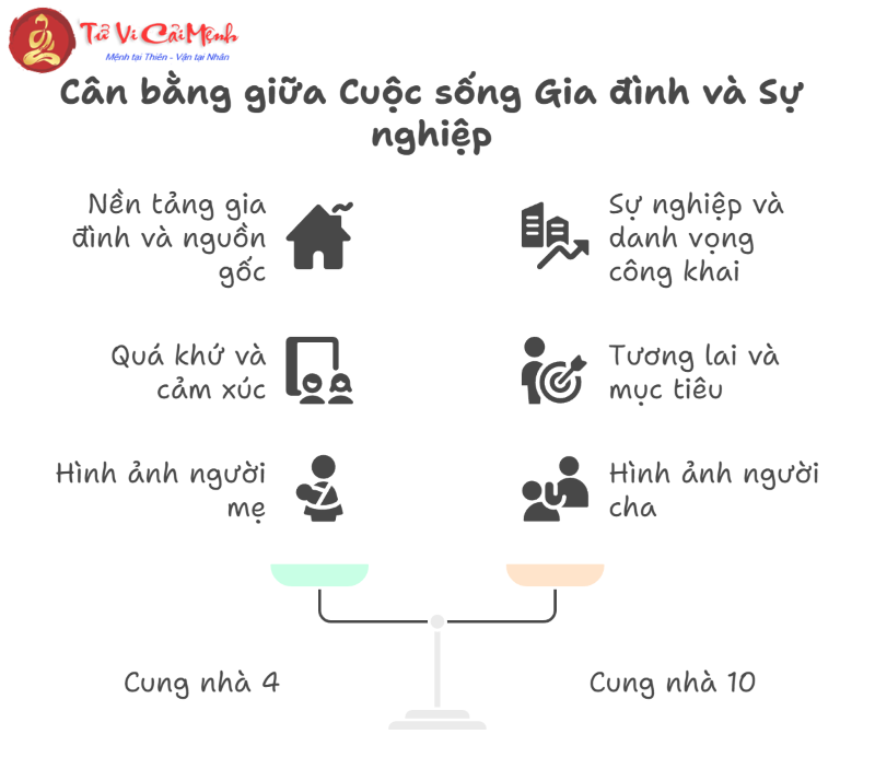 Ý nghĩa vị trí của các hành tinh ở cung nhà 10