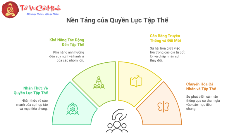 Ý nghĩa vị trí của các hành tinh ở cung nhà 11
