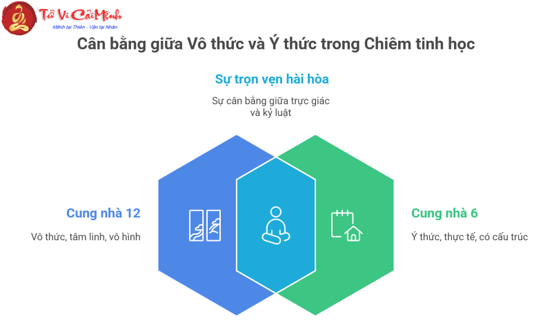 Ý nghĩa vị trí của các hành tinh ở cung nhà 12