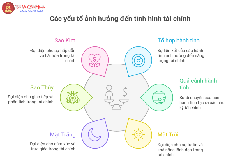 Ý nghĩa vị trí của các hành tinh ở cung nhà 2