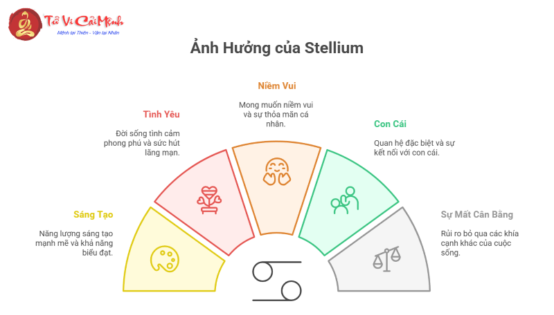 Ý nghĩa vị trí của các hành tinh ở cung nhà 5