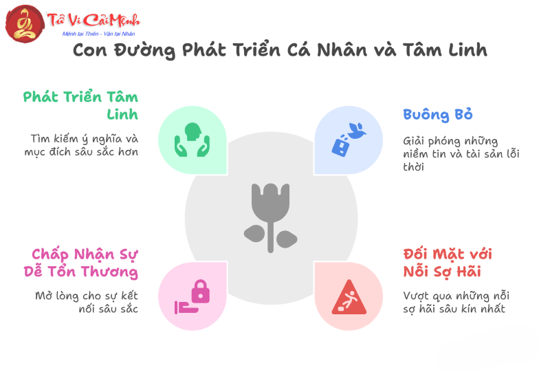 Ý nghĩa vị trí của các hành tinh ở cung nhà 8